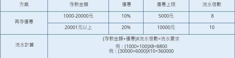 1648457283931